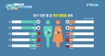 한국인 위함 발병률이 세계 1위?!